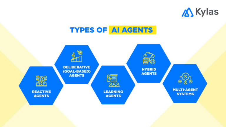 types of AI Agents